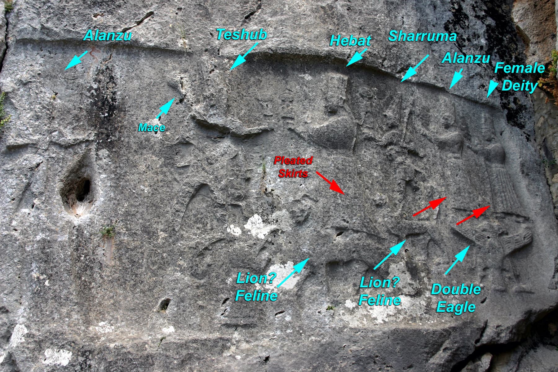 Hittite Gods Labeled